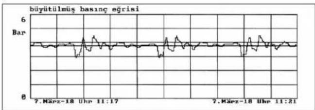 TROTEC LD-PULS - LD-PULS / 1 ile basınç ölçümleri - 4