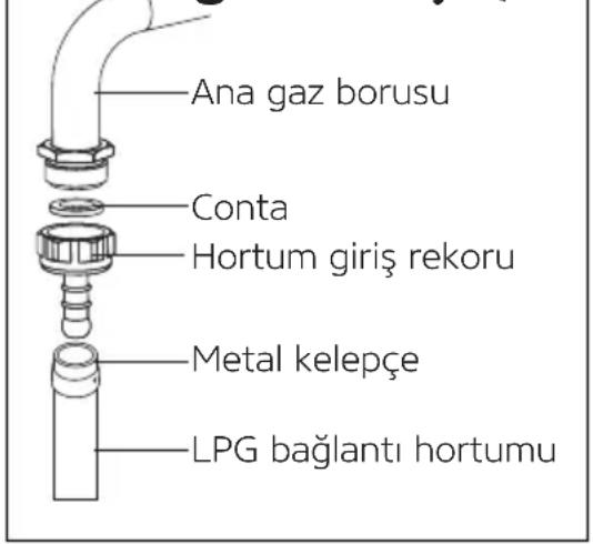 Simfer 3507 - Gaz Bağlantısı - 1