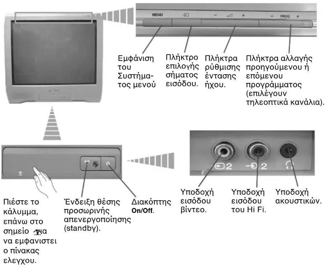 MENU Εμφάνιση του Συστήμα- τος μενού Πλήκτρο επιλογής σήματος εισόδου. Πλήκτρα ρύθμισης έντασης ήχου. Πλήκτρα αλλαγής προηγούμενου ή επόμενου προγράμματος (επιλέγουν τηλεοπτικά κανάλια). Πιέστε το κάλυμμα, επάνω στο σημείο νια να εμφανιστει ο πίνακας ελεγχου. Ένδειξη θέσης προσωρινής απενεργοποίησης (standby). Διακόπτης On/Off. Υποδοχή εισόδου βίντεο. Υποδοχή εισόδου του Hi Fi. Υποδοχή ακουστικών.
