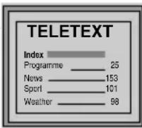 SONY KV-14CT1E - Είσοδος στην υπηρεσία του teletext: - 1