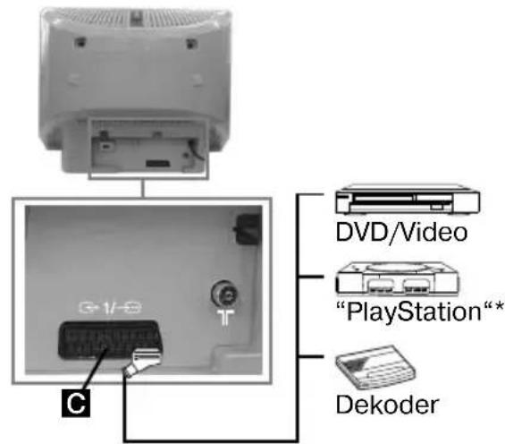 DVD/Video "PlayStation"* Dekoder