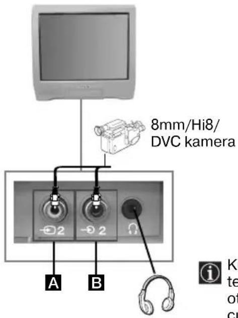8mm/Hi8/ DVC kamera A B i Ke te ot ci