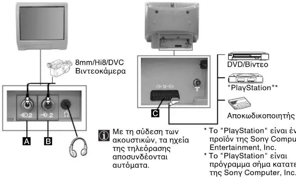 SONY KV-14CT1E - Σύνδεση εξωτερικών συσκευών - 1