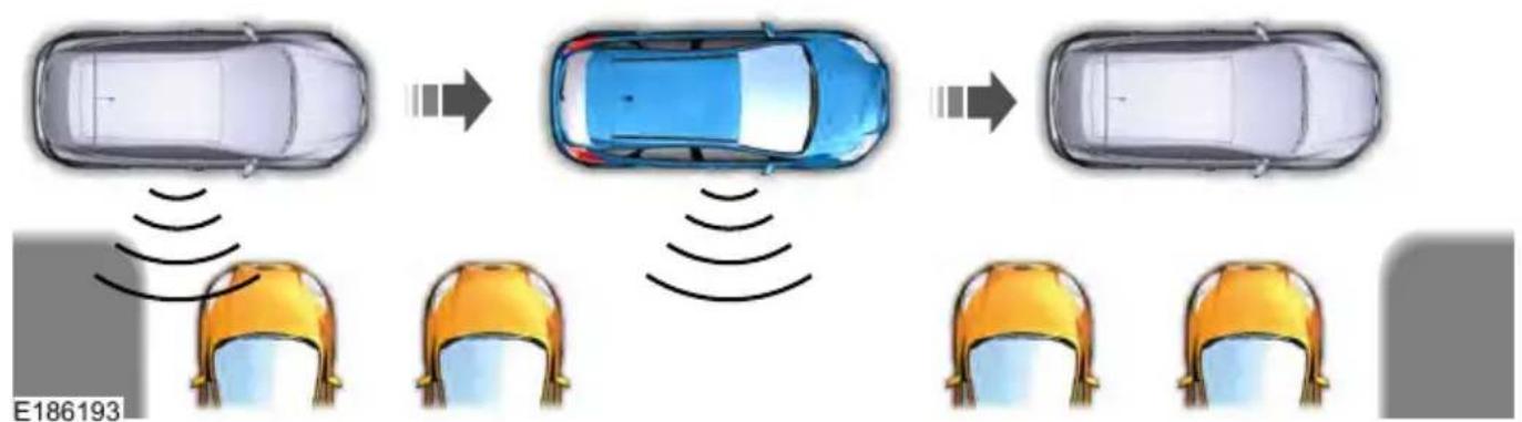 FORD S-Max (2017) - Otomatik Park Sisteminin Kullanılması - Dikey Park - 2