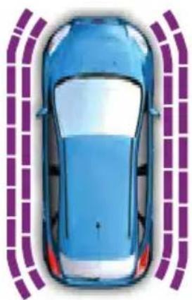 FORD S-Max (2017) - YAN ALGILAMA SİSTEMİ (varsa) - 1