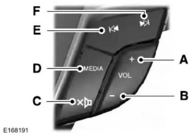 F E D MEDIA + A VOL C - B E168191