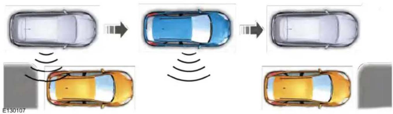 FORD S-Max (2017) - Otomatik Park Sisteminin Kullanılması - Paralel Park - 2