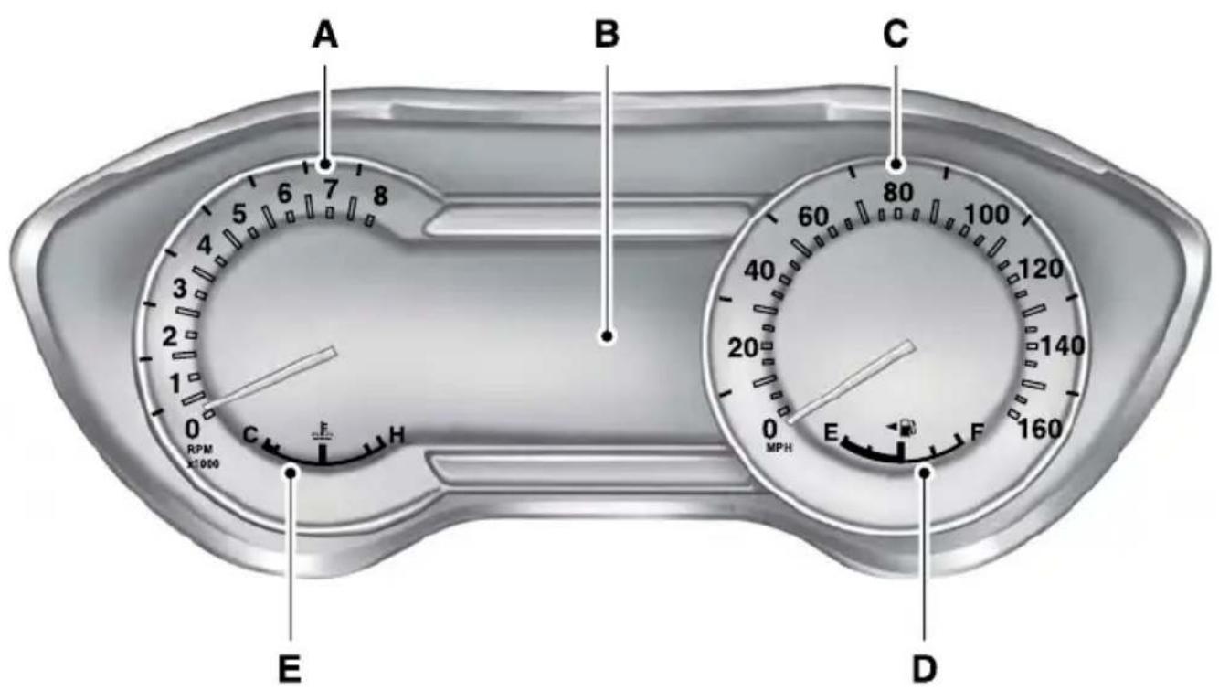 A B C E D RPM X1000 3 4 5 6 7 8 2 1 0 C H E MPH 0 80 60 40 20 140 120 160