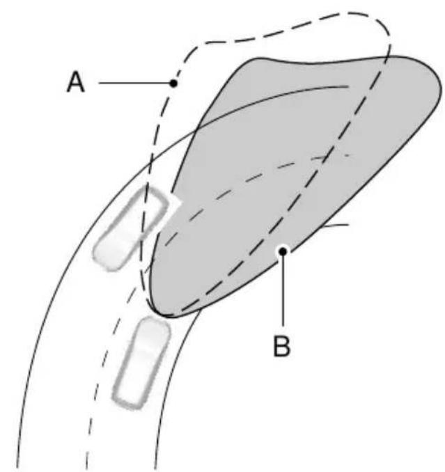 A B
