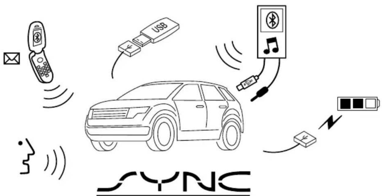 FORD S-Max (2017) - UYARI - 1