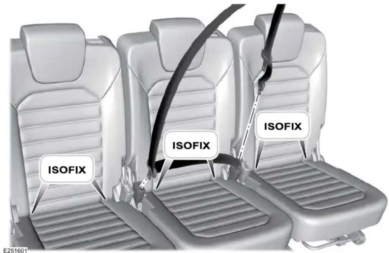 ISOFIX ISOFIX ISOFIX E251601