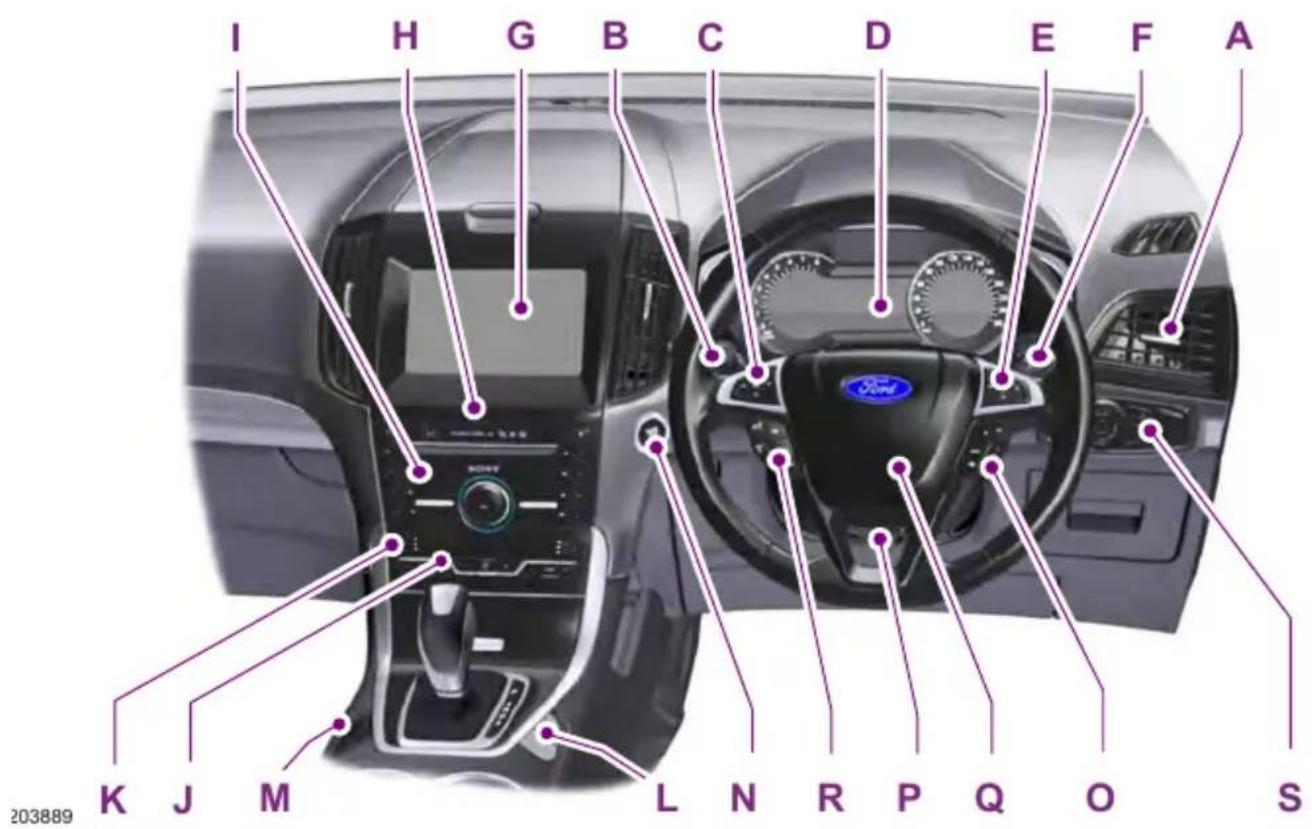 FORD S-Max (2017) - UYARI - 2