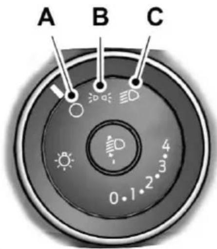 A B C 0.1 2 3 4