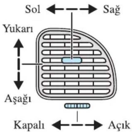 Sol ← Sağ Yukarı Aşağı Kapalı ← Açık