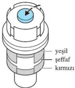 yeşil şeffaf kırmızı