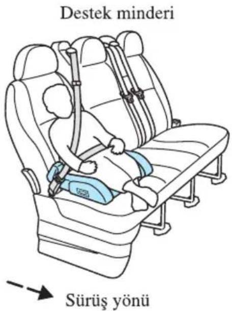 Destek minderi Sürüş yönü