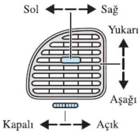 Sol ←→ Sağ Yukarı Aşağı Kapalı ←→ Açık