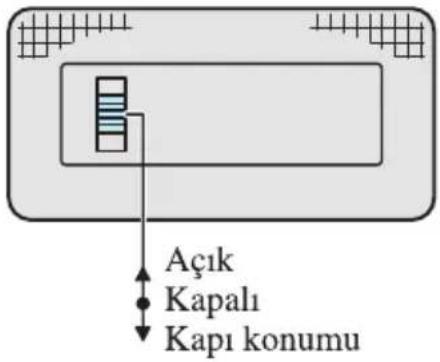 Açık Kapalı Kapı konumu
