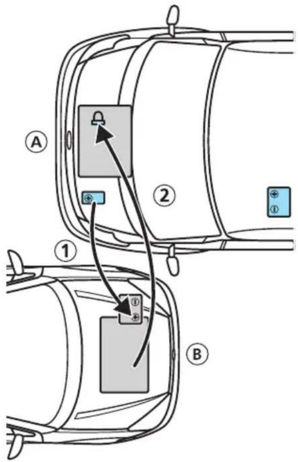 FORD Transit (2005) - Kabloları sökmek için - 2