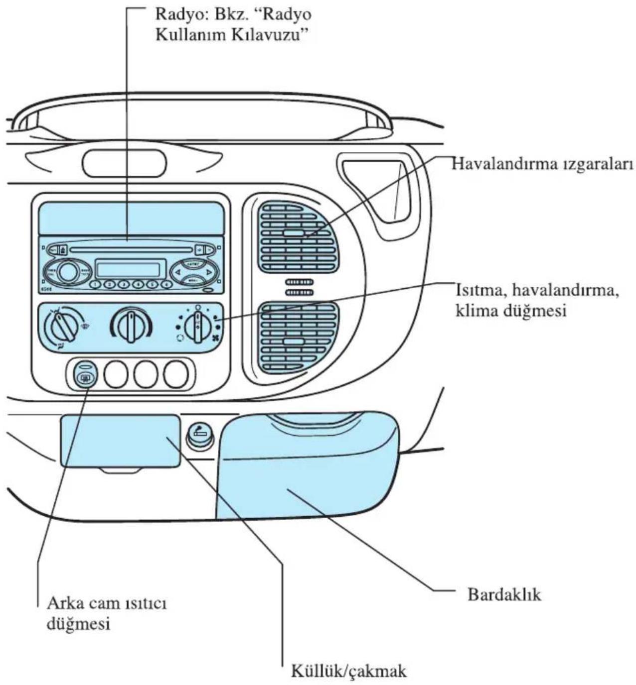 Radyo: Bkz. "Radyo Kullanım Kılavuzu" Havalandırma ızgaraları Isıtma, havalandırma, klima düğmesi Bardaklık Arka cam ısıtıcı düğmesi Küllük/çakmak