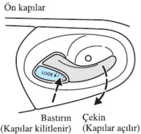 Ön kapılar LOCK Bastırın (Kapılar kilitlenir) Çekin (Kapılar açılır)