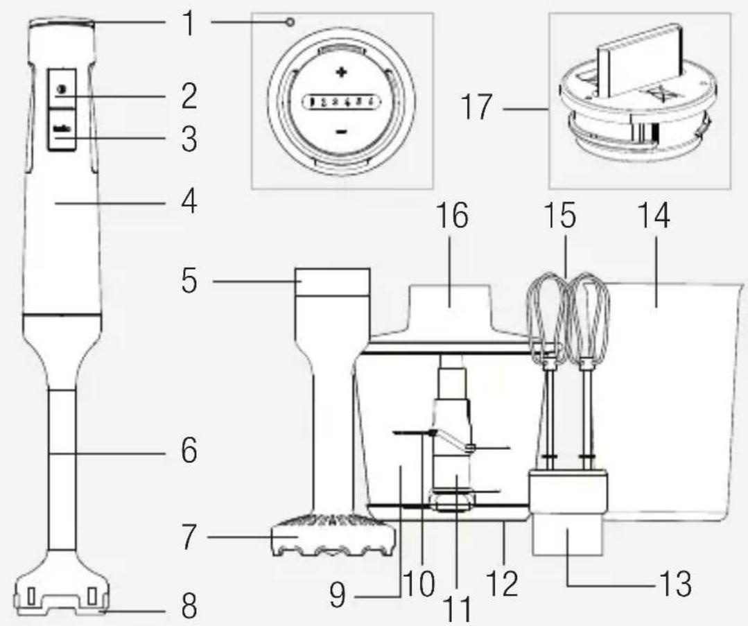 Arçelik K 8525 - Sembollerin anlamları - 7