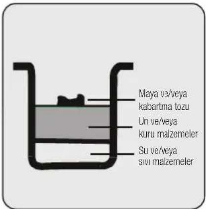 Arçelik EY 6021 - Cihazın kullanıma hazırlanması - 3