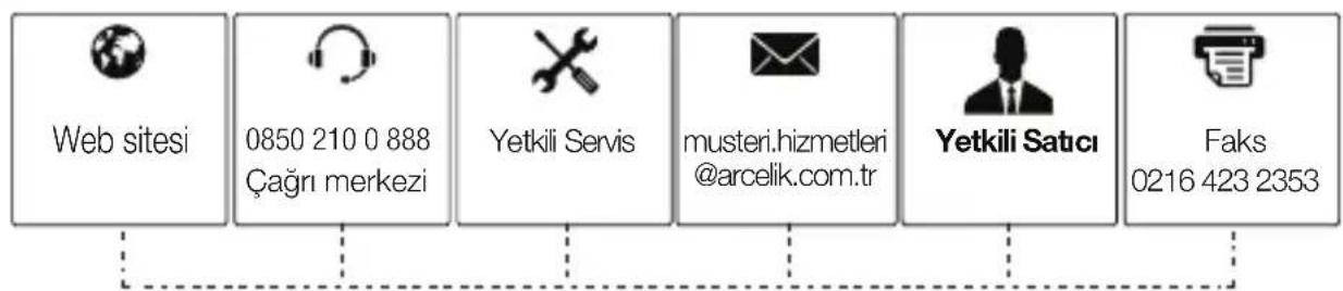 Arçelik BKG 6916 - Tüketici hizmetleri - 1