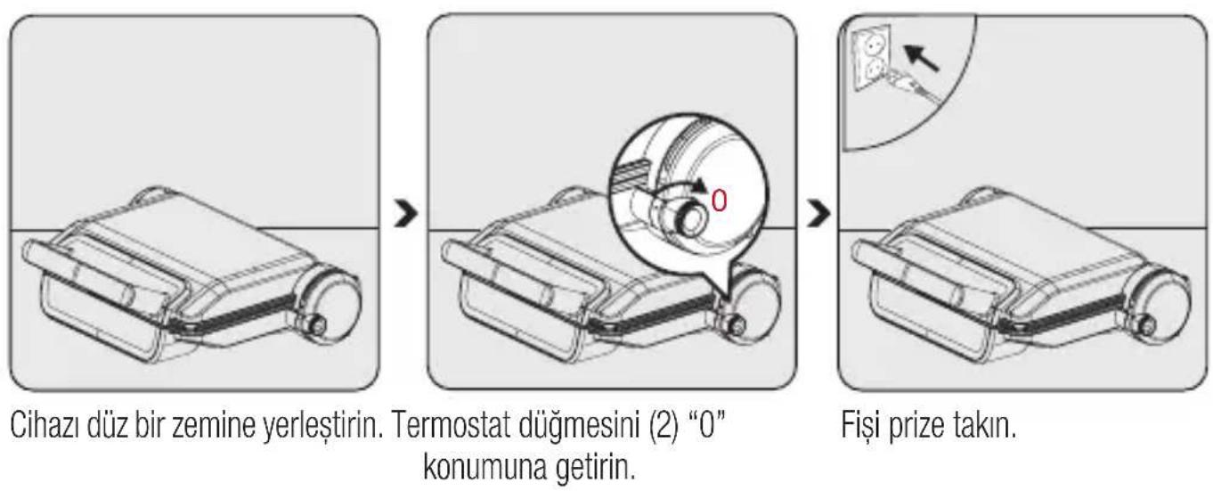 Arçelik TM 3006 S - Çalıştırma - 1