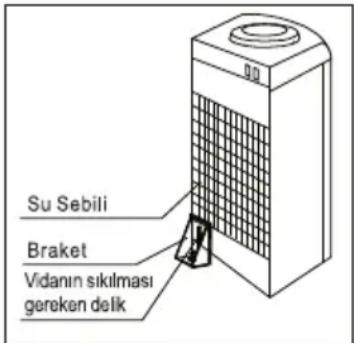 Arçelik 1152 TGD - Kullanım öncesi braketin montajı - 2