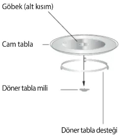 Arçelik MA 2521 D - Döner Tablanın Kurulumu - 1