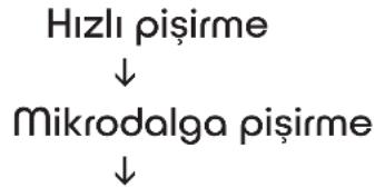 Preo MDP70H20AP-G5 - Çok Aşamalı Pişirme - 1
