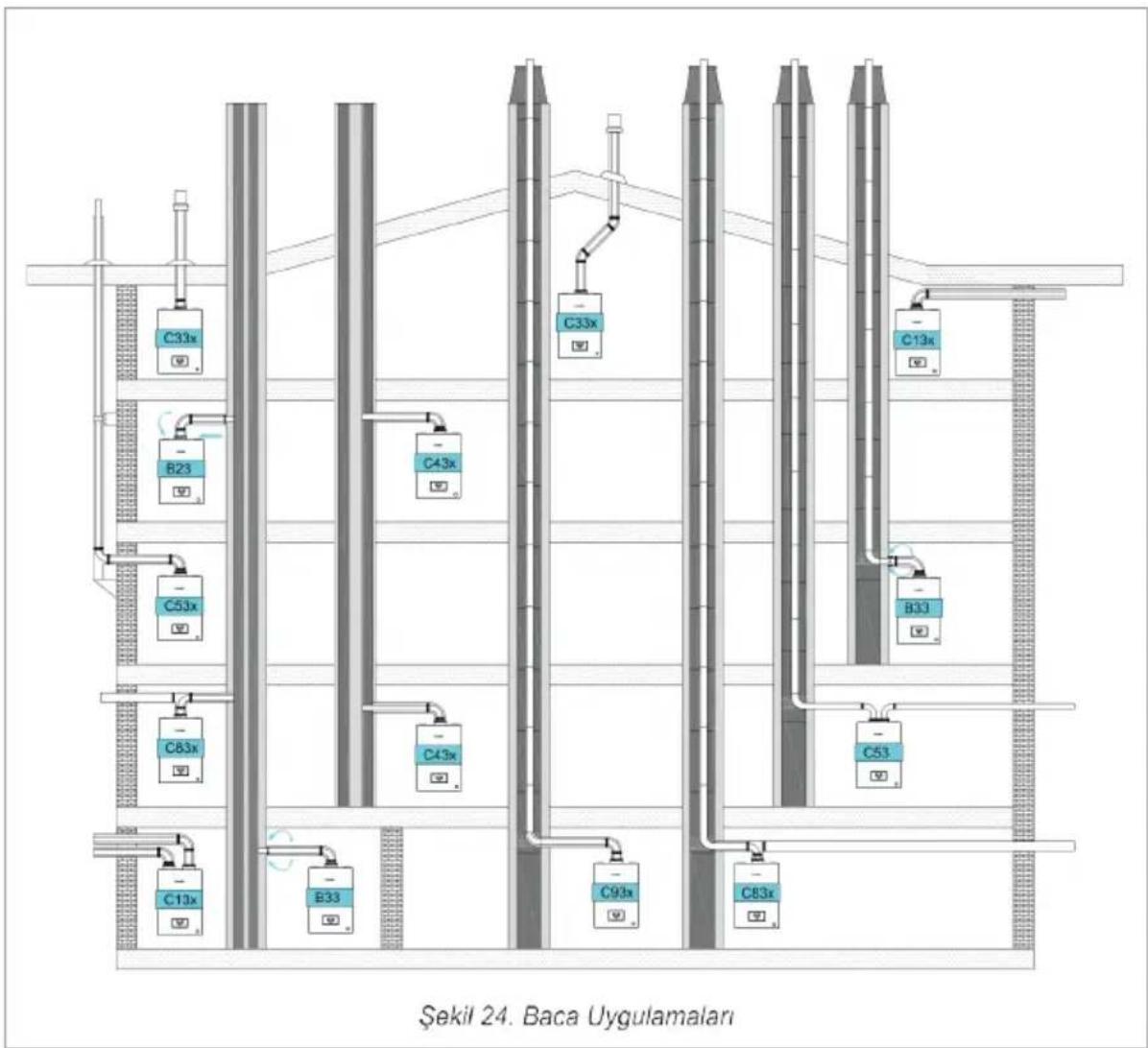 Arçelik Atria 30 - Kurulum - 1