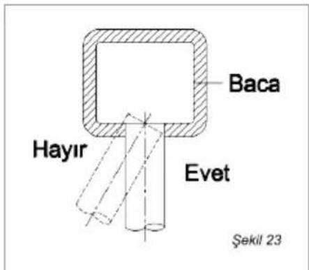 Arçelik Atria 30 - Baca kanalı bağlantısı - 1