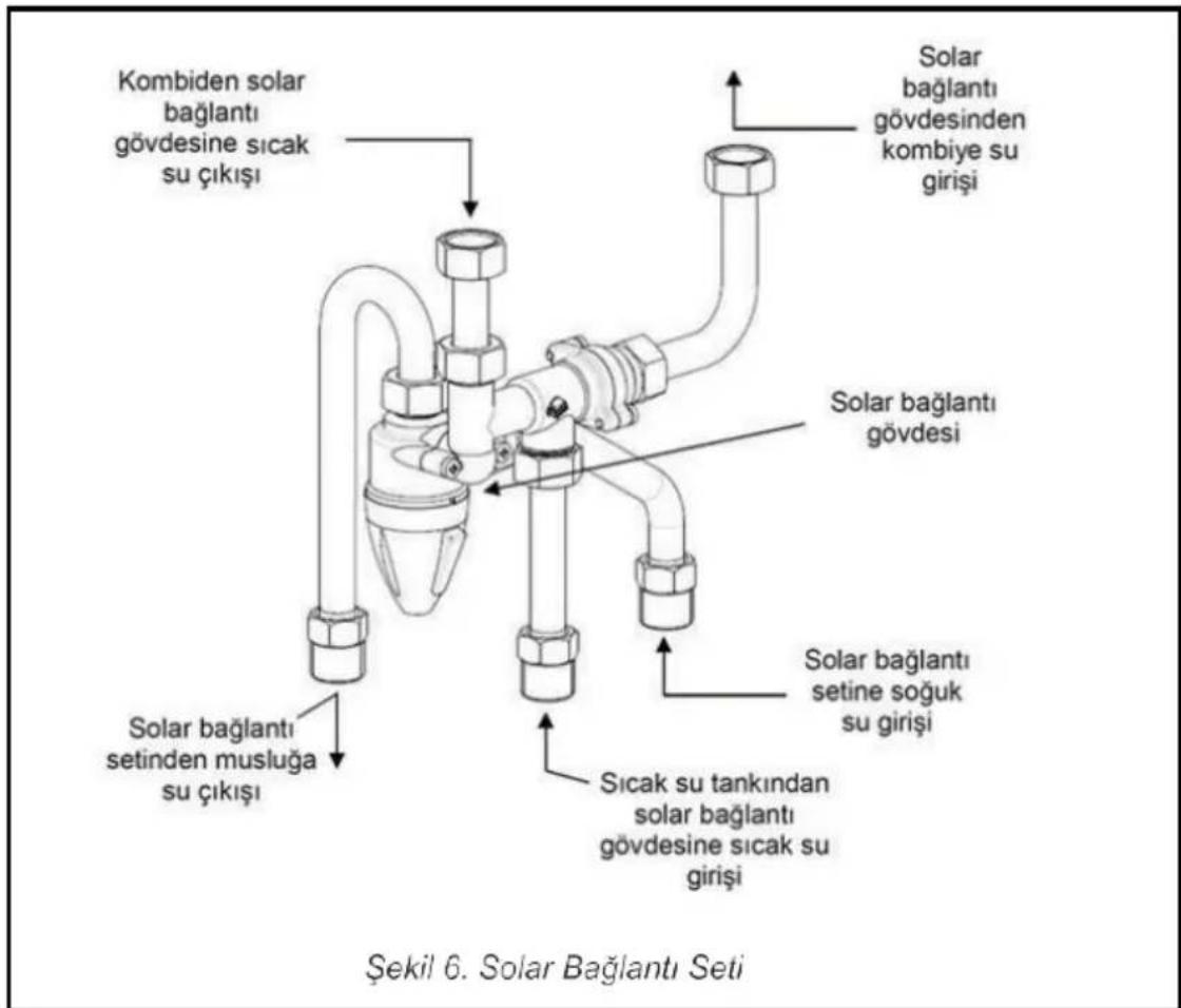 Arçelik Atria 24 - Kullanım - 1