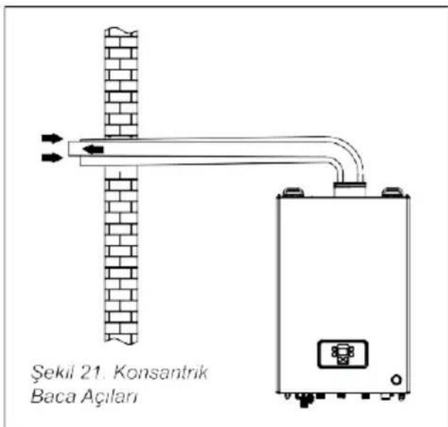 Arçelik Atria 24 - Kurulum - 2