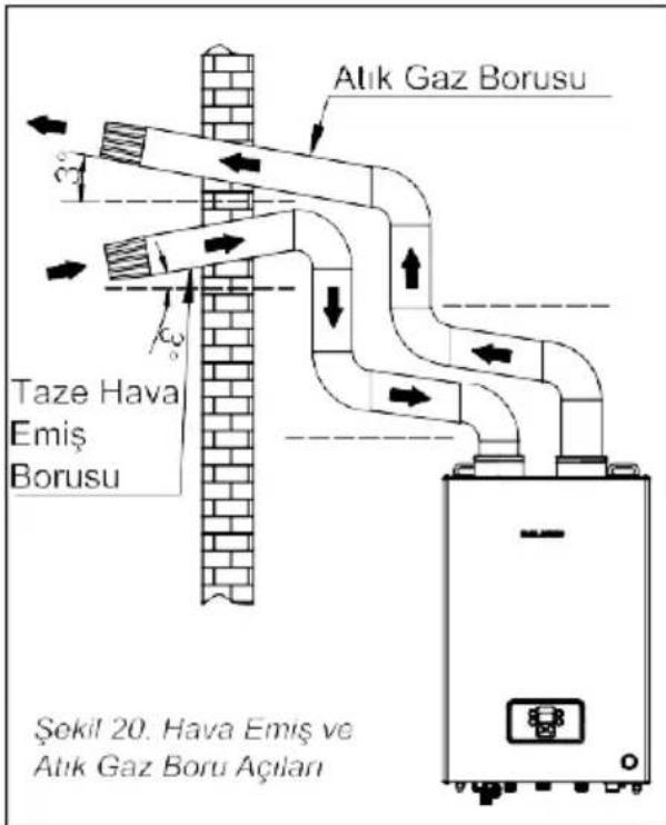Arçelik Atria 35 - Kurulum - 1