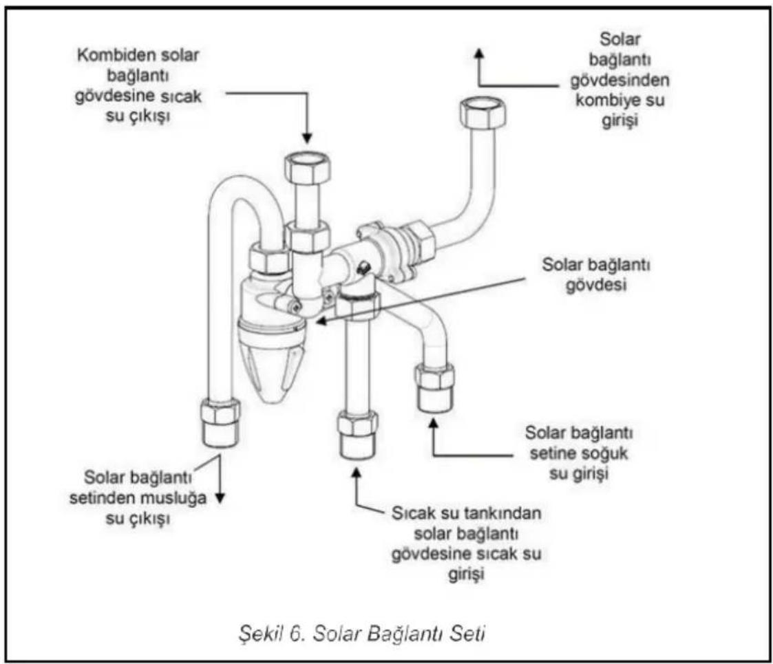 Arçelik Atria 35 - Kullanım - 1
