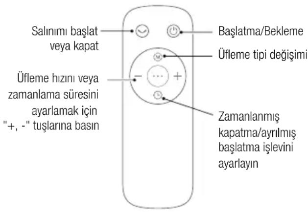 Arçelik 16380 HKV - Uzaktan kumanda düğmesi - 2