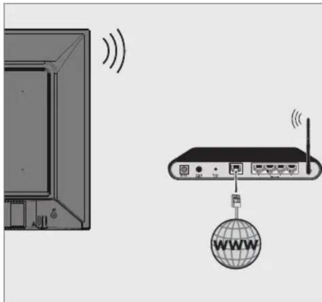 GRUNDIG 43 GFF 6950 B - Kablosuz ağ bağlantısı - 1