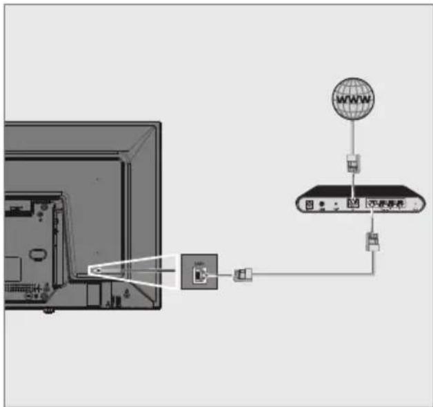GRUNDIG 43 GFF 6950 B - Kablolu ağ bağlantısı - 1