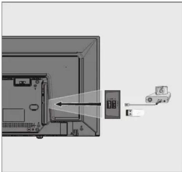 GRUNDIG 43 GFF 6950 B - Notlar: - 1