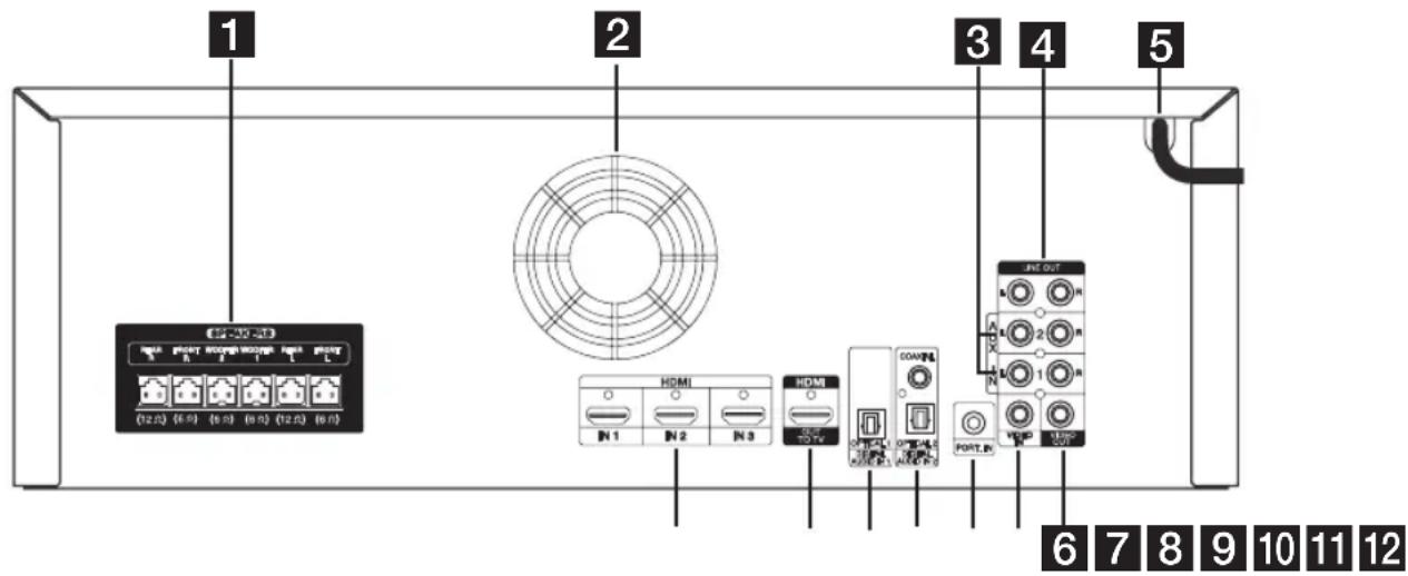 LG NA9640PN - Başlangıç - 1
