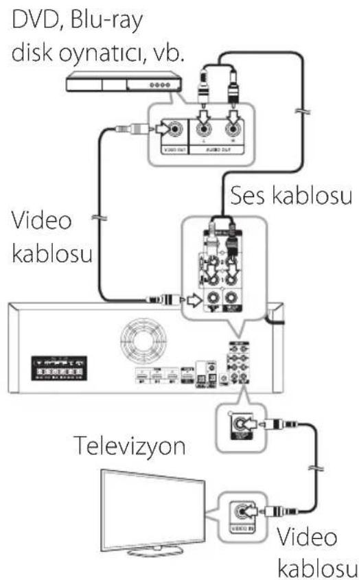 LG NA9640PN - Bir birleşik video kablosu kullanma - 1