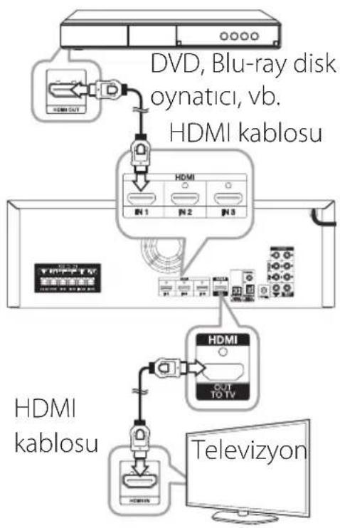 LG NA9640PN - Bir HDMI kablosu kullanma - 1