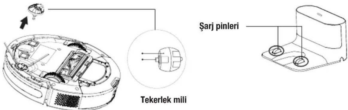 Arçelik Imperium Robo RS 3221 - Sensörlerin ve Ön tekerleğin temizlenmesi - 1