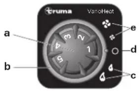 Truma vanoHeat a b c d e 1 2 3 4 5