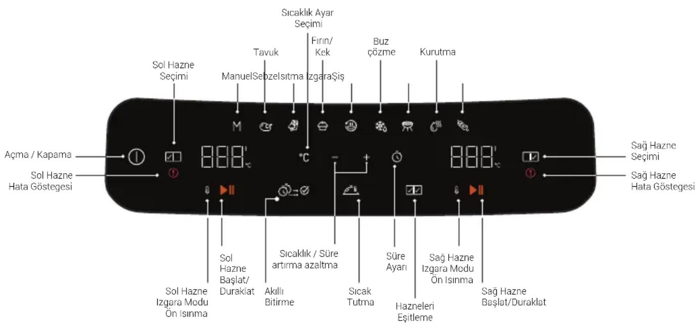 Arçelik FR 9284 - Kontrol paneli ve led ekran: - 7