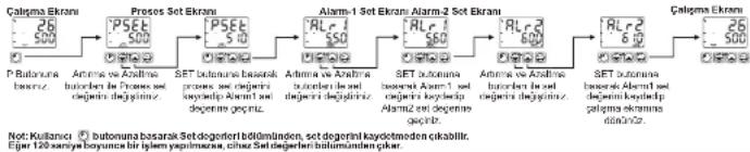 Emko ESM-4431 - Set Değerl Göstergesi: - 14