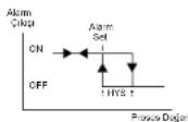 Emko ESM-4431 - Alarm Tipleri - 2